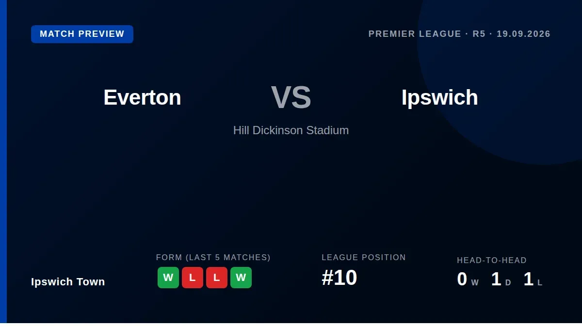 Ipswich Town, 10th in the Premier League, visit 9th-placed Everton on Saturday looking to bounce back from a 4-2 home...