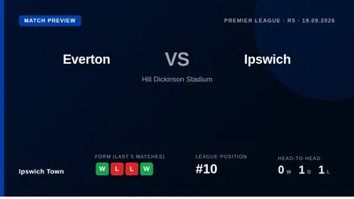 Ipswich Town, 10th in the Premier League, visit 9th-placed Everton on Saturday looking to bounce back from a 4-2 home...