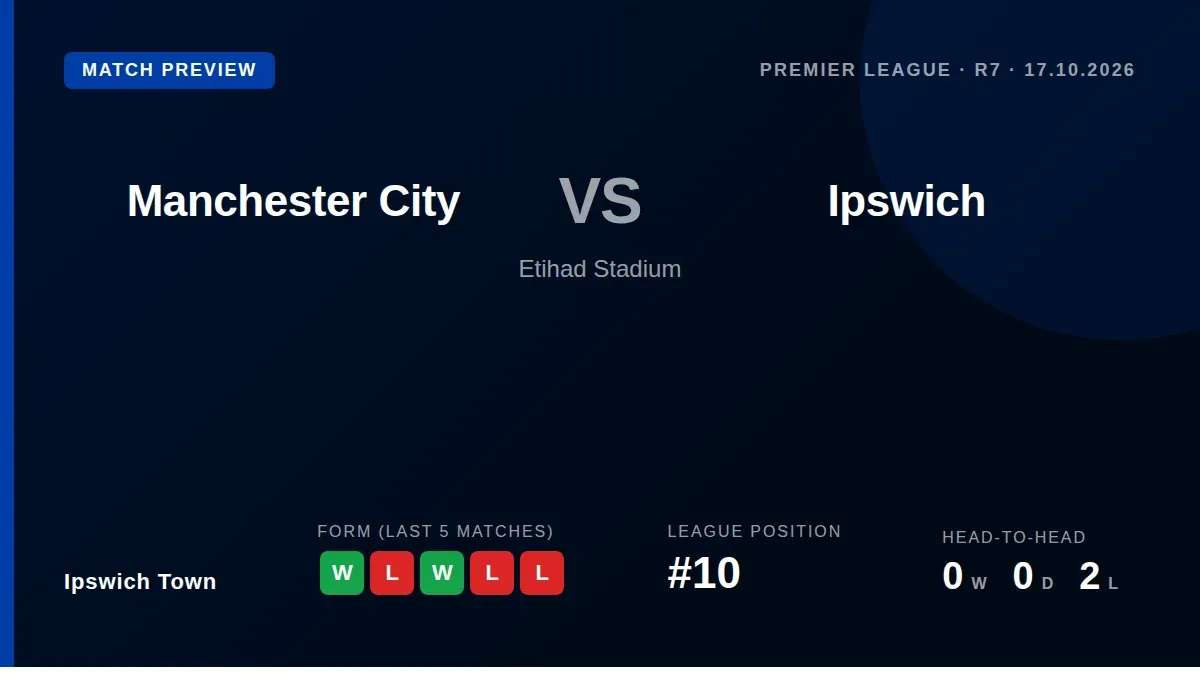 Ipswich Town, sitting 10th in the Premier League, visit the Etihad Stadium to face Manchester City, who have won their...